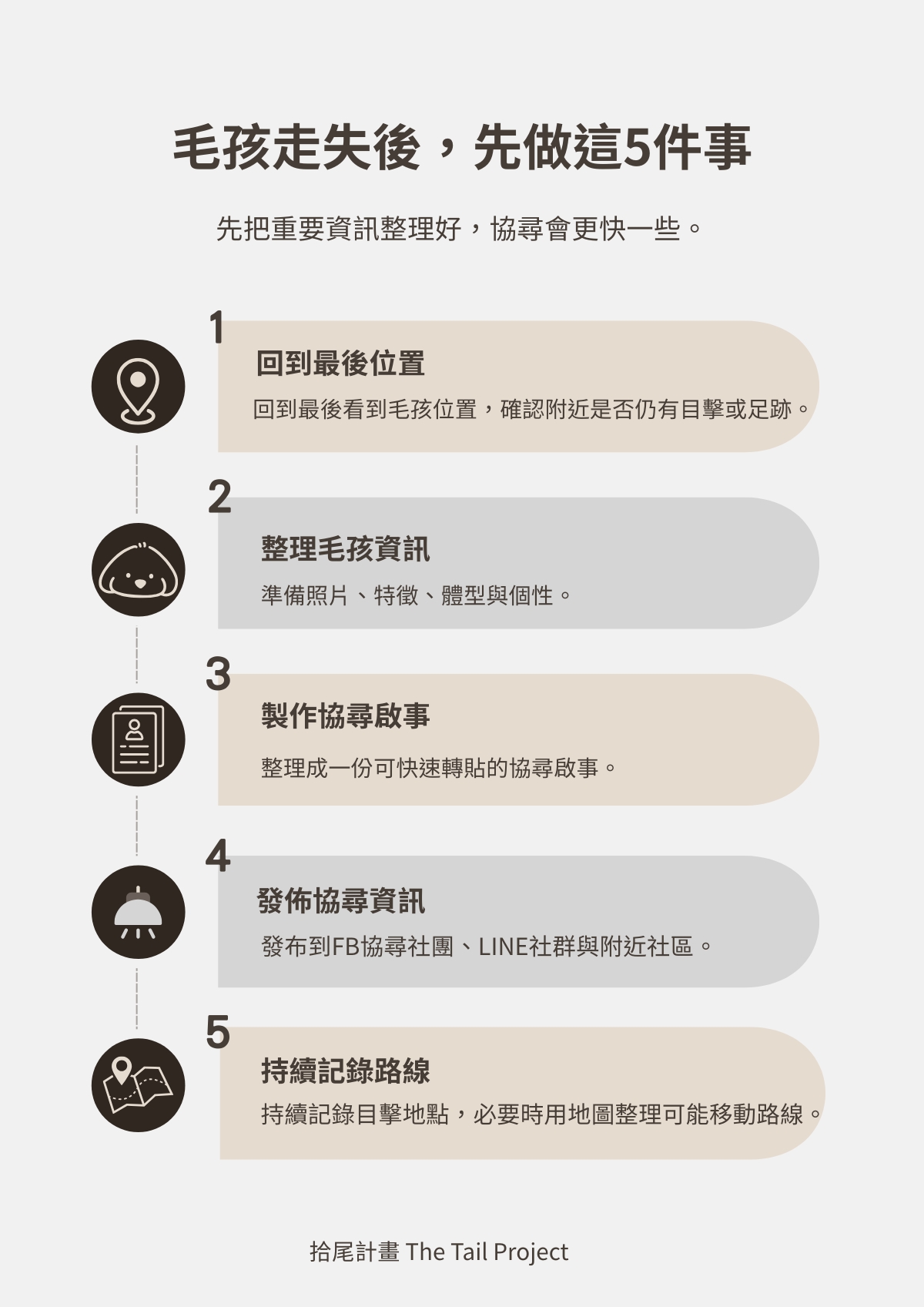 狗狗走失後先做這 5 件事流程圖